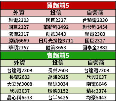 【籌碼K晨報】DRAM 供需吃緊，報價確定要漲！「5 檔記憶體廠」訂單滿載...