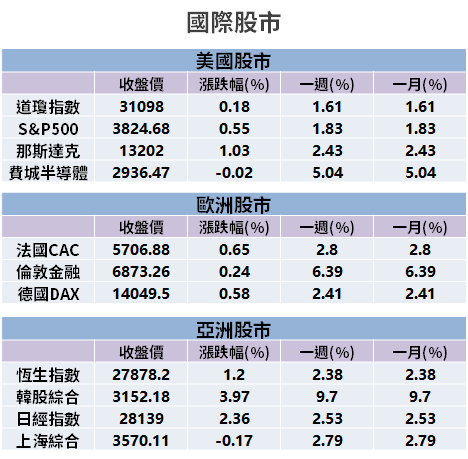 【籌碼K晨報】DRAM 供需吃緊，報價確定要漲！「5 檔記憶體廠」訂單滿載...