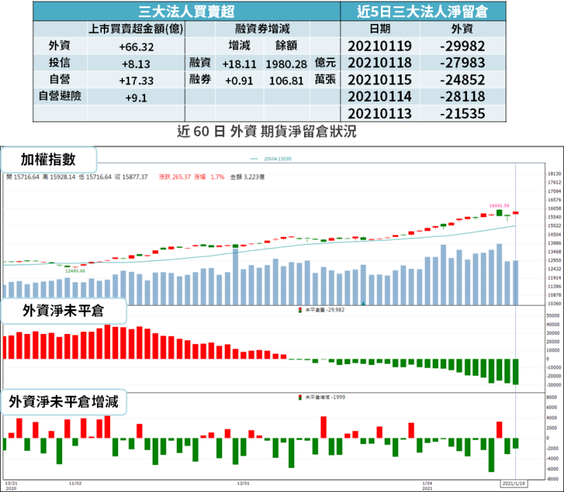 【籌碼K晨報】拜登就職典禮，2 計畫帶動綠能、基建 → 「14 檔概念股」買盤醞釀...