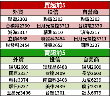 【籌碼K晨報】拜登就職典禮，2 計畫帶動綠能、基建 → 「14 檔概念股」買盤醞釀...