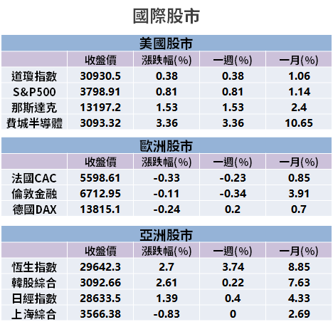【籌碼K晨報】拜登就職典禮，2 計畫帶動綠能、基建 → 「14 檔概念股」買盤醞釀...