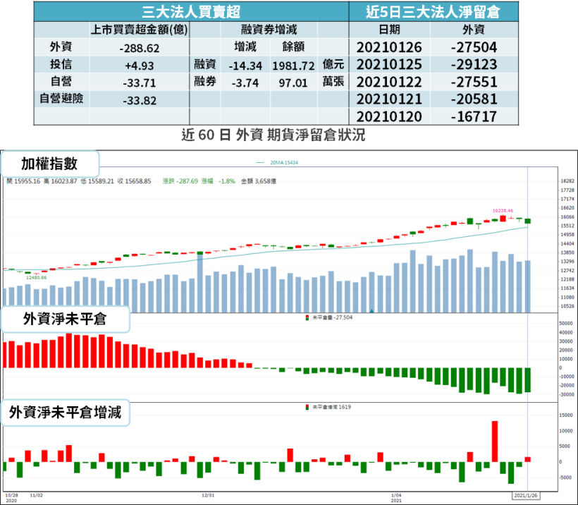 【籌碼K晨報】DRAM 庫存偏低、供貨量縮減 → 報價急漲，「4 台廠」優先受惠...