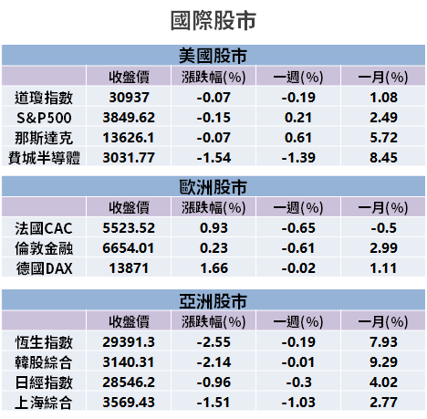 【籌碼K晨報】DRAM 庫存偏低、供貨量縮減 → 報價急漲，「4 台廠」優先受惠...