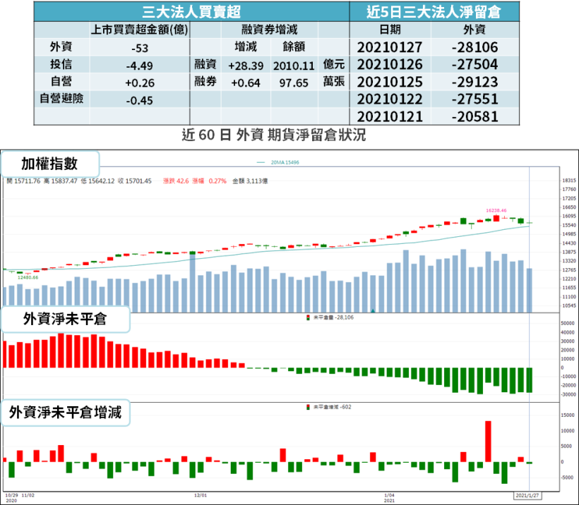 【籌碼K晨報】蘋果財報「超預期」！季營收首次突破 1000 億 → 13 檔蘋概股有戲...？
