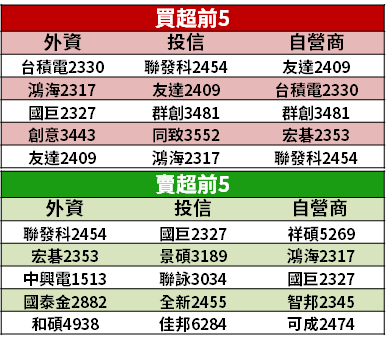 【籌碼K晨報】DRAM 大缺貨！價格可望逐季漲到 Q4，「4 台廠」直接受惠...