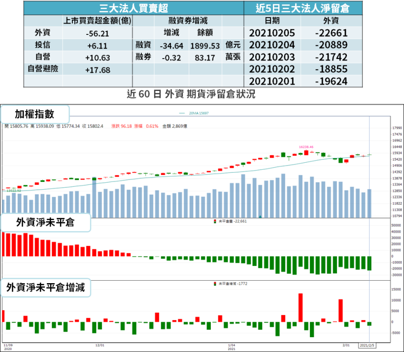 【籌碼K晨報】台積電 ADR 續創高！台股迎紅包行情 → 15 檔「高殖利率股」可攻可守...
