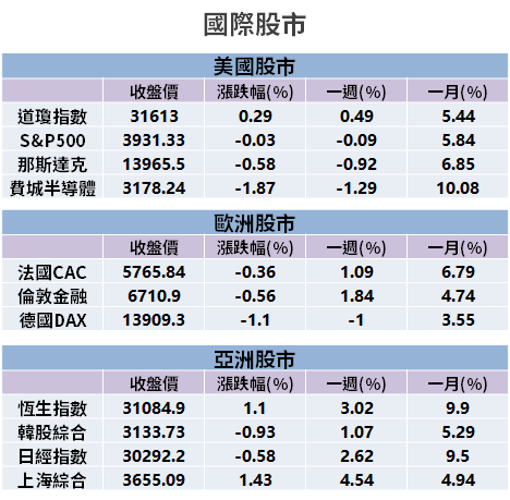 【籌碼K晨報】一月營收全數公布！法人「大買15 檔」→ 聯電(2303)、華邦電(2344)入列...
