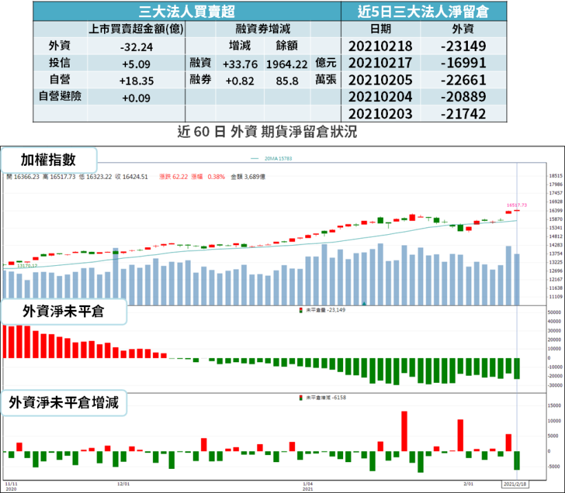 【籌碼K晨報】主板供不應求，「3 台廠」一月營收超旺 → 將迎最強 Q1！ 