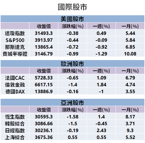 【籌碼K晨報】主板供不應求，「3 台廠」一月營收超旺 → 將迎最強 Q1！ 