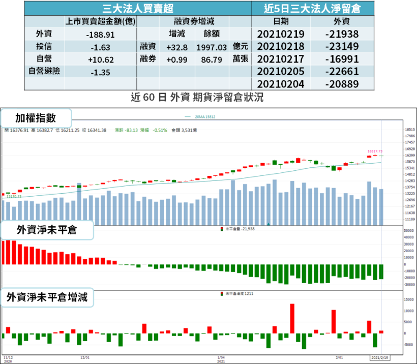 【籌碼K晨報】Q2 傳缺貨...DRAM 價格飆漲，「2 台廠」拉高 6 成資本支出，旺到下半年！