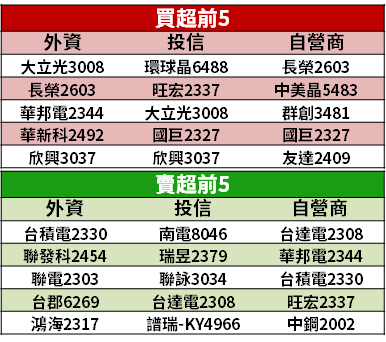 【籌碼K晨報】疫苗開打，疫情陸續受到控制...「10 檔受害股」強漲 → 蓄勢反攻！