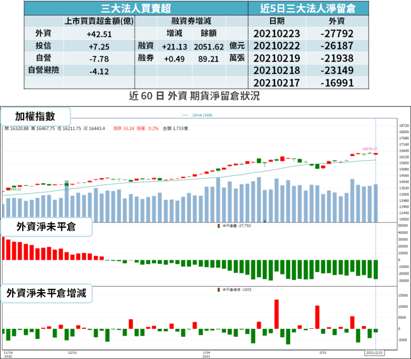 【籌碼K晨報】12 檔 EPS 成長股，法人加碼買！華邦電(2344)、景碩(3189)入列...