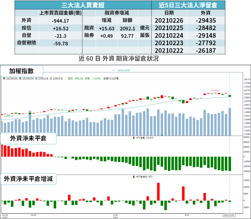 【籌碼K晨報】財報陸續公布，170 家公告股利政策！法人買「15 檔高殖利率」...