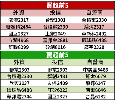 【籌碼K晨報】油價回升！塑化、油電燃氣成焦點，15 檔概念股買盤旺...