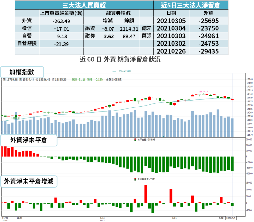 【籌碼K晨報】5G 基建需求升！ABF 產能恐一路吃緊到 2023 年，法人最看好「這一指標股」...