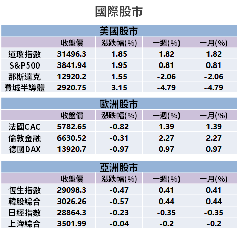 【籌碼K晨報】5G 基建需求升！ABF 產能恐一路吃緊到 2023 年，法人最看好「這一指標股」...