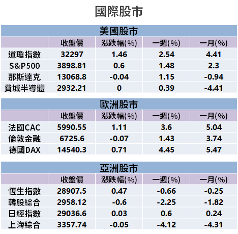 【籌碼K晨報】2 月營收全公布！獲利、業績雙成長 → 12 檔法人近 5 日押寶買...