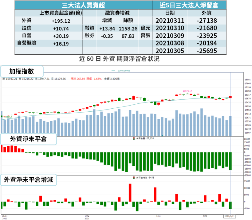 【籌碼K晨報】外資抄底，看準「落後補漲行情」...鎖定 2 大記憶體！
