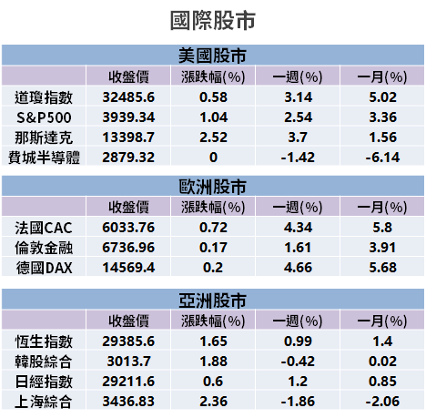 【籌碼K晨報】外資抄底，看準「落後補漲行情」...鎖定 2 大記憶體！