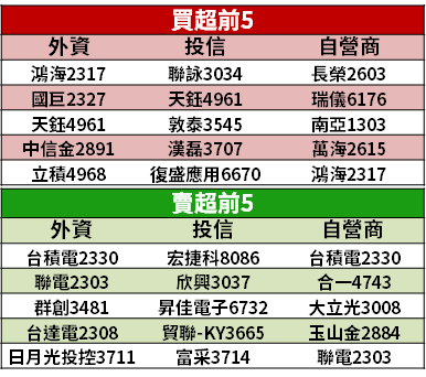 【籌碼K晨報】中小型股崛起！聚焦「缺料、缺櫃、缺水」概念股，11 檔買氣最旺...