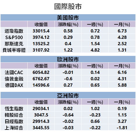 【籌碼K晨報】產能吃緊跟上漲價潮！法人力捧「3 台廠」，預期 Q2 大單湧入...