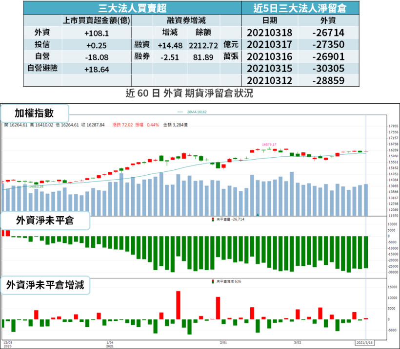 【籌碼K晨報】逾 560 家「現金股利出爐」，點名 15 檔高殖利率股 → 最高有 7.64％...