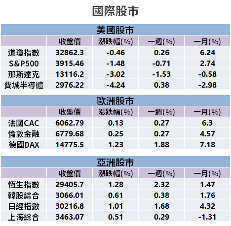【籌碼K晨報】逾 560 家「現金股利出爐」，點名 15 檔高殖利率股 → 最高有 7.64％...