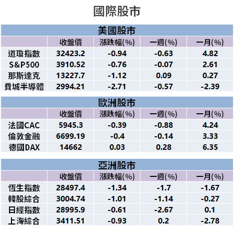 【籌碼K晨報】美國線運價飆，去年下半年「獲利跳 5.4 倍」！今年 Q2 還有戲...