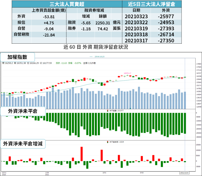 【籌碼K晨報】美國線運價飆，去年下半年「獲利跳 5.4 倍」！今年 Q2 還有戲...