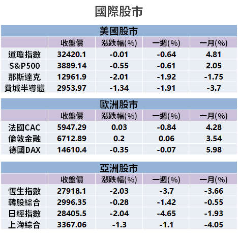 【籌碼K晨報】台積電帶量跌，盤中零股爆 698 萬量 → 點名「10 檔零股買盤重點」...