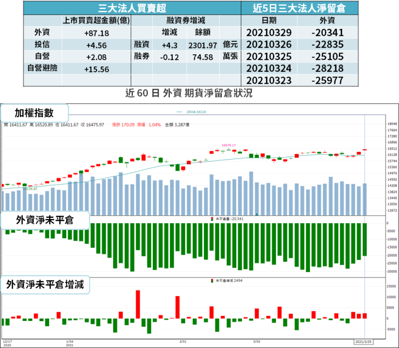 【籌碼K晨報】NOR Flash 供不應求！價格將調漲 5％ 以上，台廠客戶下單量達 3 倍...