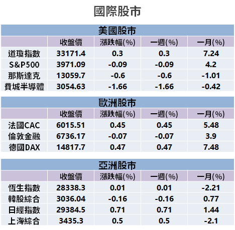 【籌碼K晨報】NOR Flash 供不應求！價格將調漲 5％ 以上，台廠客戶下單量達 3 倍...