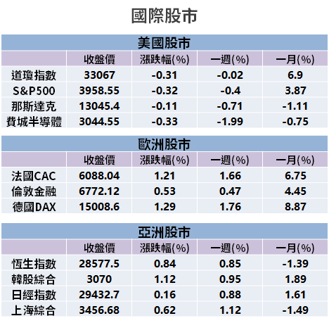 【籌碼K晨報】蘋果開發者大會 6/7 開跑！iPhone 13 有望採台積電製程，法人看好 4 檔...