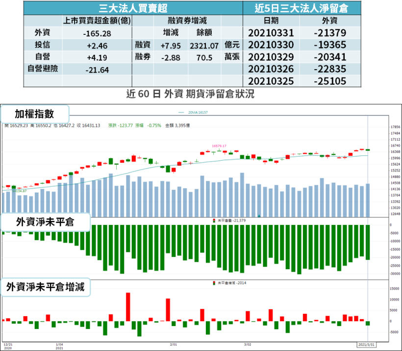 【籌碼K晨報】上市櫃獲利創新高！成長 22％ 至 2.46 兆元 → 「10 檔各擁題材」扮要角...