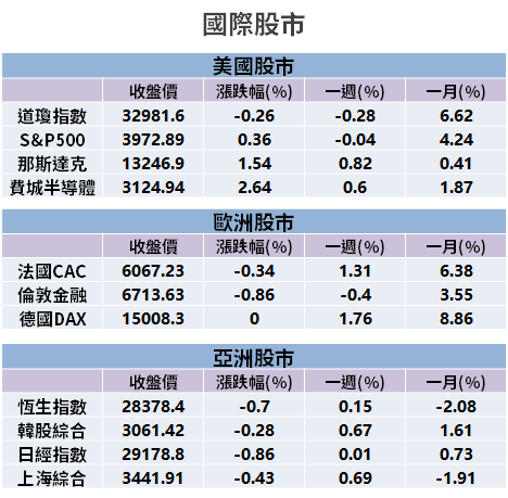【籌碼K晨報】上市櫃獲利創新高！成長 22％ 至 2.46 兆元 → 「10 檔各擁題材」扮要角...