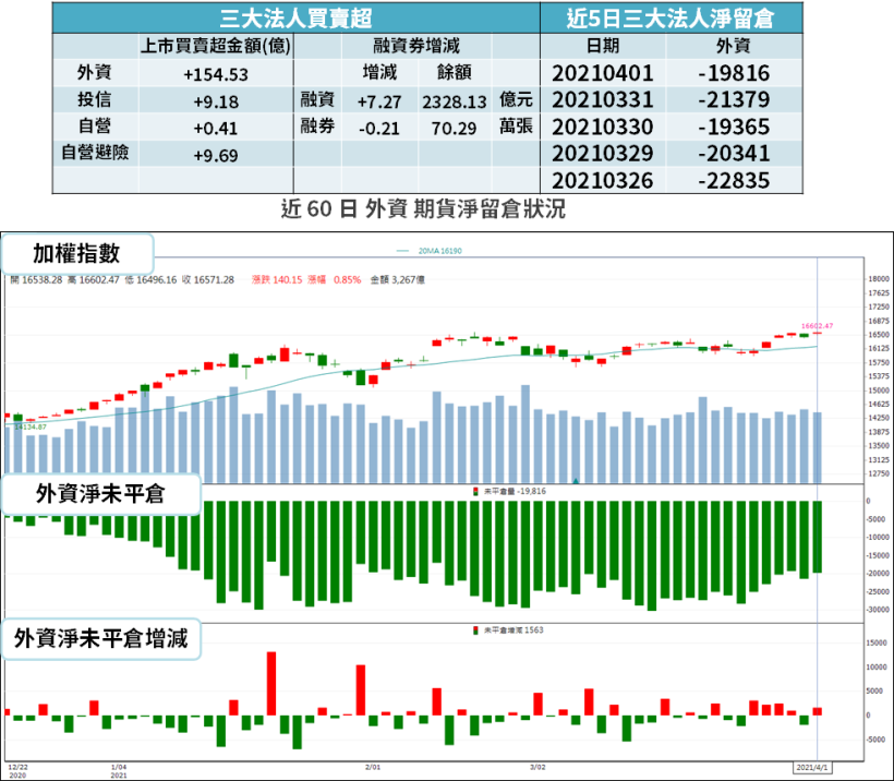 【籌碼K晨報】 造市制度 06/30 上路！法人點名「15 檔績優股」候選，股價估值偏低...