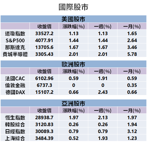 【籌碼K晨報】 造市制度 06/30 上路！法人點名「15 檔績優股」候選，股價估值偏低...