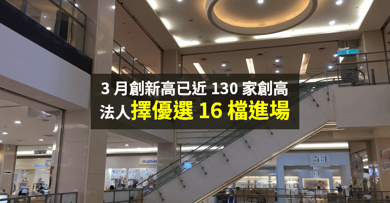 【籌碼K晨報】3 月營收約 130 家創高，法人買「16 檔績優股」 → 全新、超豐上榜...