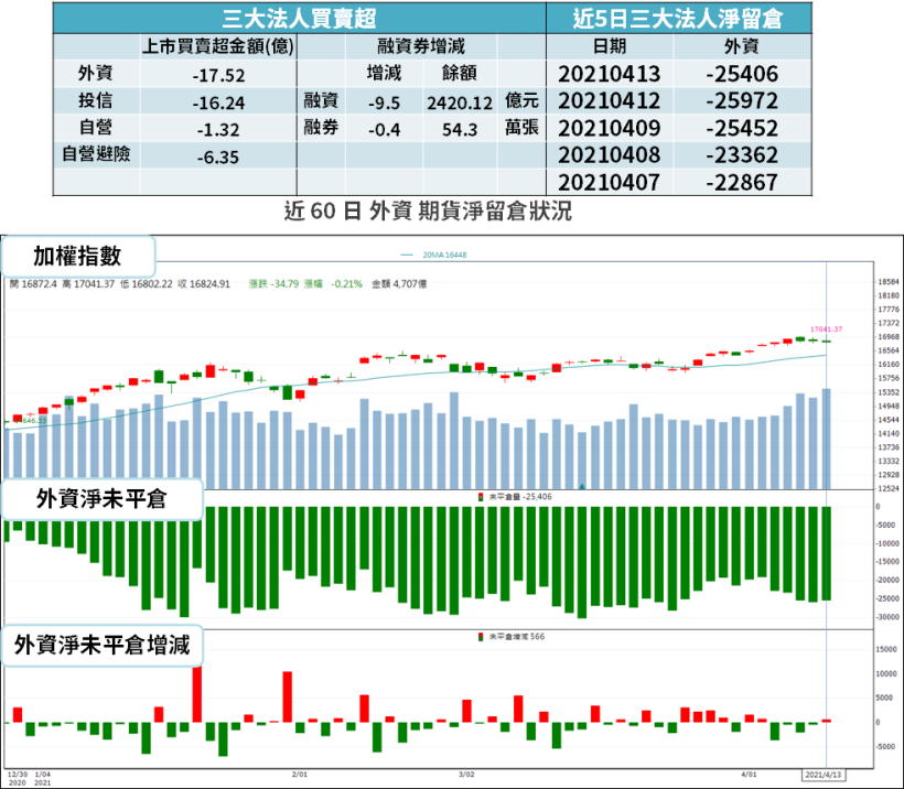 【籌碼K晨報】3 月訂單大幅成長，能見度到年底 → 台廠「營運將逐季成長」，Q2 先漲價！