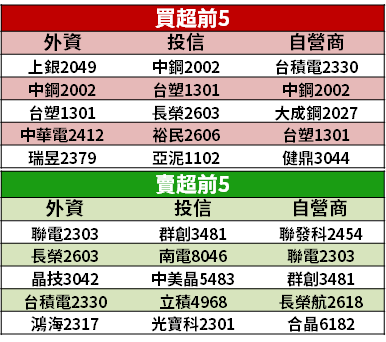 【籌碼K晨報】春季發表會下週登場，蘋果將推 3 新品 →「14 檔蘋概買盤醞釀」...
