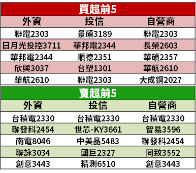 【籌碼K晨報】蘋果發表會 週三(04/21)登場，iPad 將發 2 款新品 → 4 檔供應鏈可望受惠！