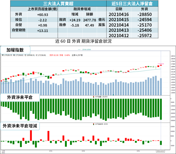 【籌碼K晨報】蘋果發表會 週三(04/21)登場，iPad 將發 2 款新品 → 4 檔供應鏈可望受惠！