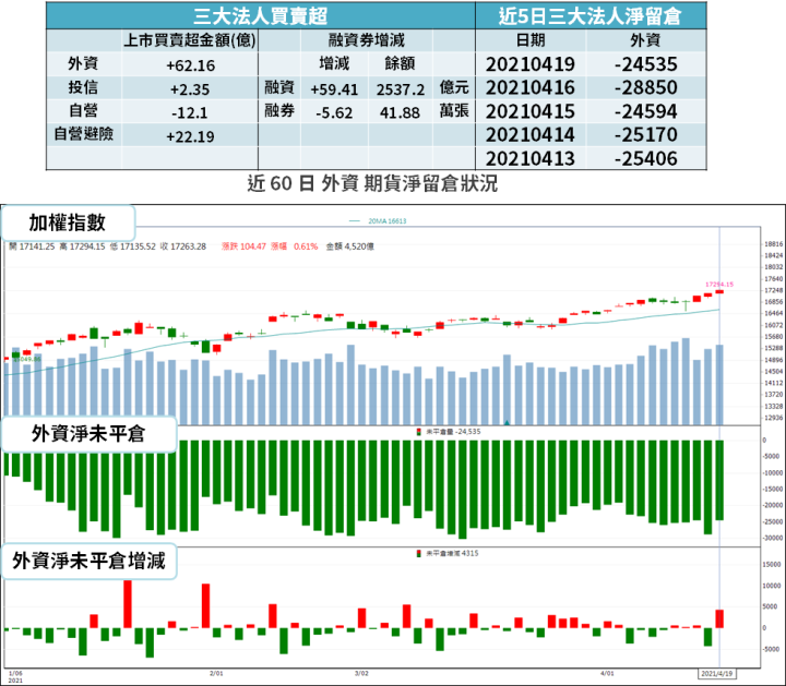 【籌碼K晨報】資金轉進傳產，電子買盤冷...投信反向鎖定「10 檔漲價題材」！