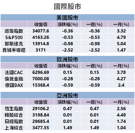 【籌碼K晨報】資金轉進傳產，電子買盤冷...投信反向鎖定「10 檔漲價題材」！