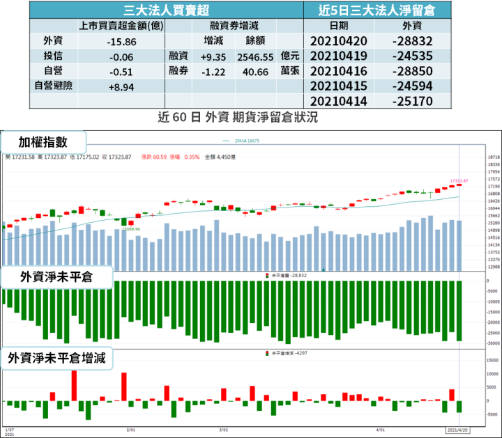 【籌碼K晨報】半導體至少缺到 2022 年，大廠急擴產...法人推「4 檔資本支出股」將旺！
