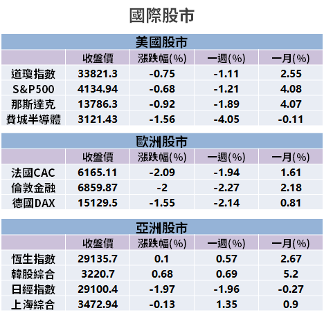 【籌碼K晨報】半導體至少缺到 2022 年，大廠急擴產...法人推「4 檔資本支出股」將旺！