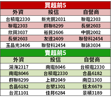 【籌碼K晨報】重量級法說會登場，聯發科將搶先釋利多！「10 檔成押寶焦點」...
