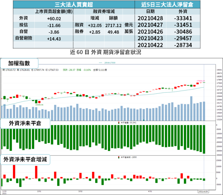 【籌碼K晨報】資金狂湧原物料，3 族群輪進攻 → 15 檔漲幅逾 6％...