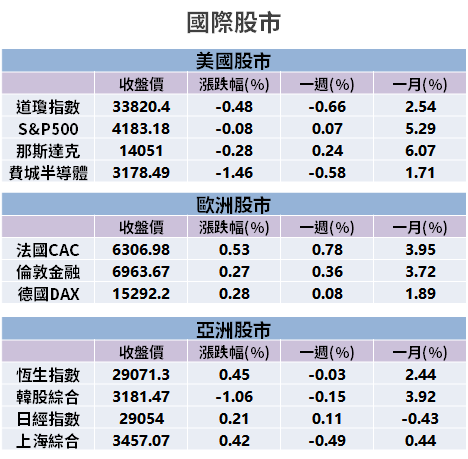 【籌碼K晨報】資金狂湧原物料，3 族群輪進攻 → 15 檔漲幅逾 6％...