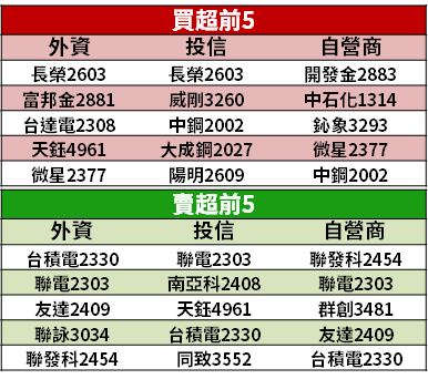 【籌碼K晨報】記憶體 Q2 合約價漲，DRAM 四月漲逾 25％ → 2 台廠受惠！
